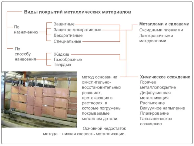 По назначению Виды покрытий металлических материалов По способу нанесения Жидкие Газообразные Твердые Защитные