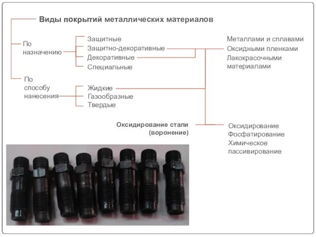 По назначению Виды покрытий По способу нанесения Жидкие Газообразные Твердые