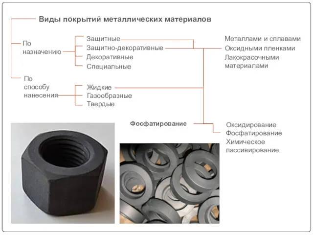 По назначению По способу нанесения Жидкие Газообразные Твердые Защитные Защитно-декоративные