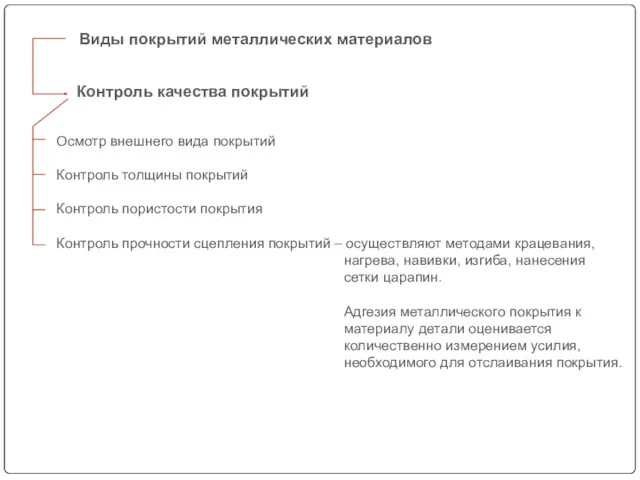 Осмотр внешнего вида покрытий Контроль толщины покрытий Контроль пористости покрытия