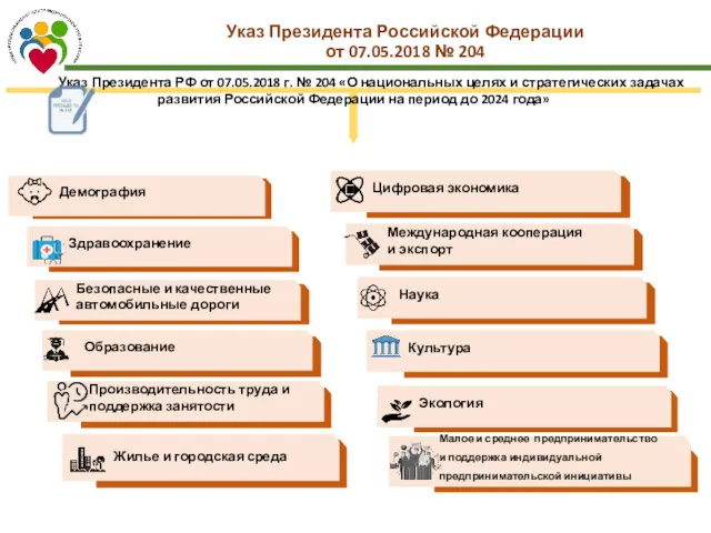 Указ Президента Российской Федерации от 07.05.2018 № 204 Указ Президента