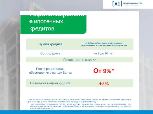 Рефинансирование ипотечных кредитов *при отсутствии личного и/или титульного страхования участников