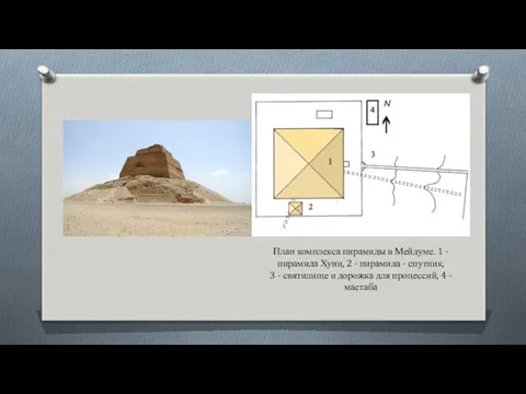 План комплекса пирамиды в Мейдуме. 1 - пирамида Хуни, 2 - пирамида -