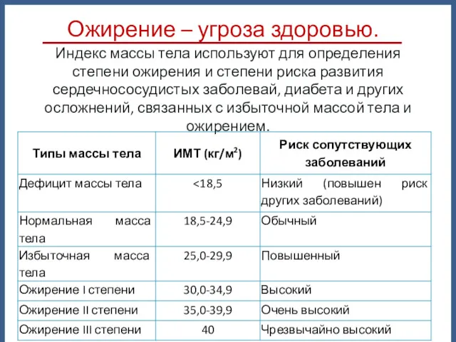 Ожирение – угроза здоровью. Индекс массы тела используют для определения