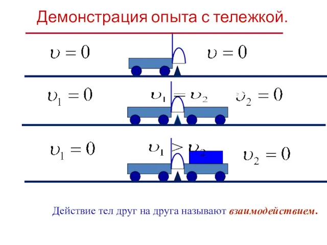 Действие тел друг на друга называют взаимодействием. При взаимодействии тел