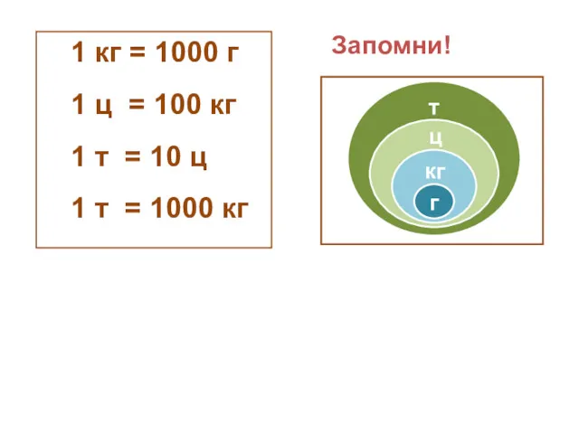 1 кг = 1000 г 1 ц = 100 кг