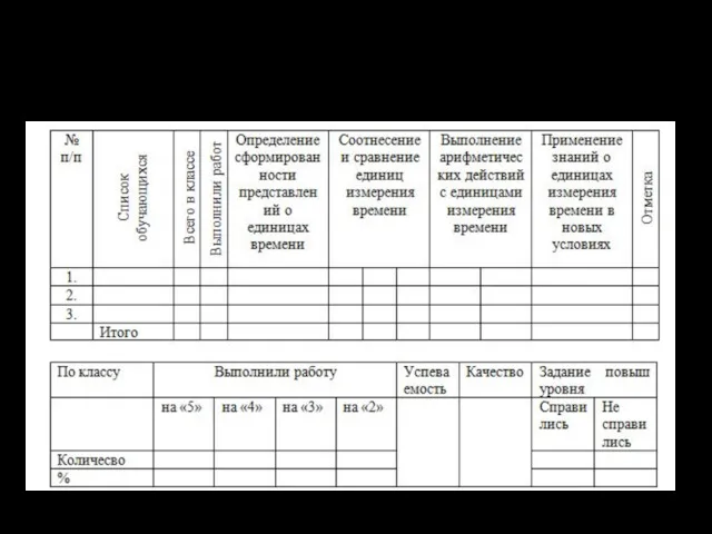 Анализ проверочной работы обучающихся 4 класса