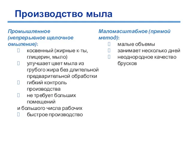 Промышленное (непрерывное щелочное омыление): косвенный (жирные к-ты, глицерин, мыло) улучшает