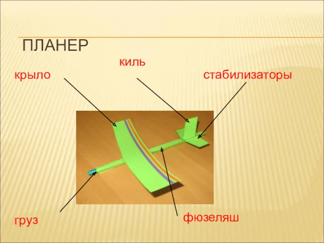 ПЛАНЕР фюзеляш крыло киль стабилизаторы груз