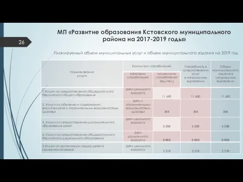 МП «Развитие образования Кстовского муниципального района на 2017-2019 годы» Планируемый
