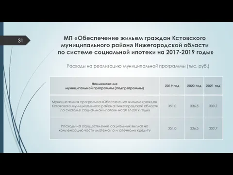 МП «Обеспечение жильем граждан Кстовского муниципального района Нижегородской области по