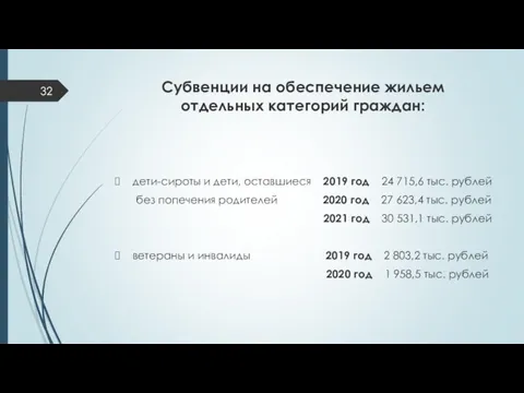 Субвенции на обеспечение жильем отдельных категорий граждан: дети-сироты и дети,