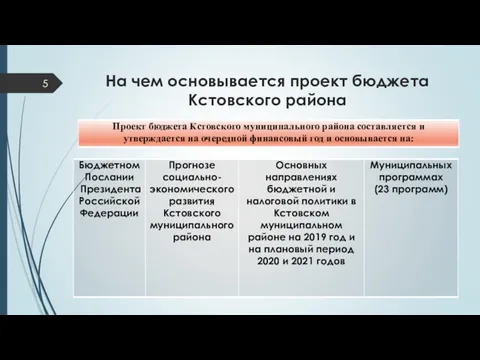 На чем основывается проект бюджета Кстовского района