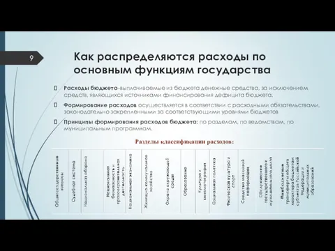 Как распределяются расходы по основным функциям государства Расходы бюджета–выплачиваемые из