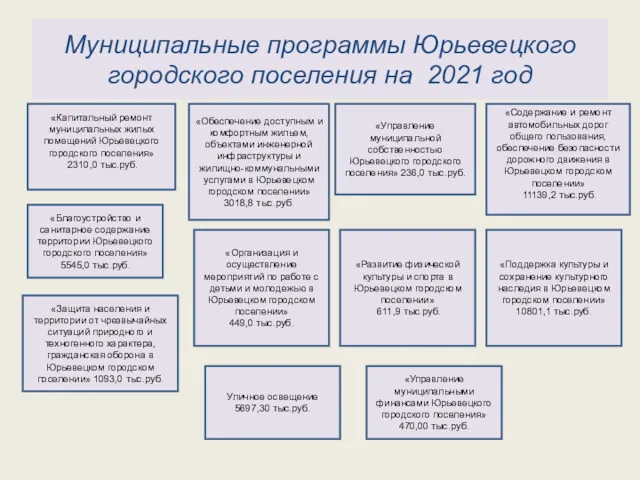 Муниципальные программы Юрьевецкого городского поселения на 2021 год «Капитальный ремонт муниципальных жилых помещений