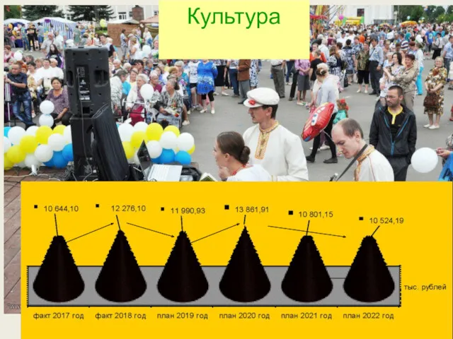 Культура