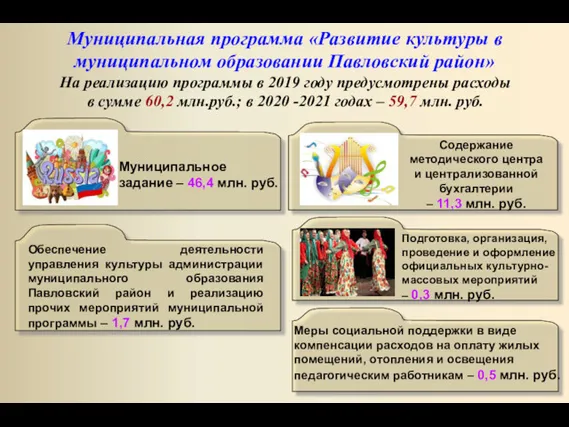 Муниципальная программа «Развитие культуры в муниципальном образовании Павловский район» На