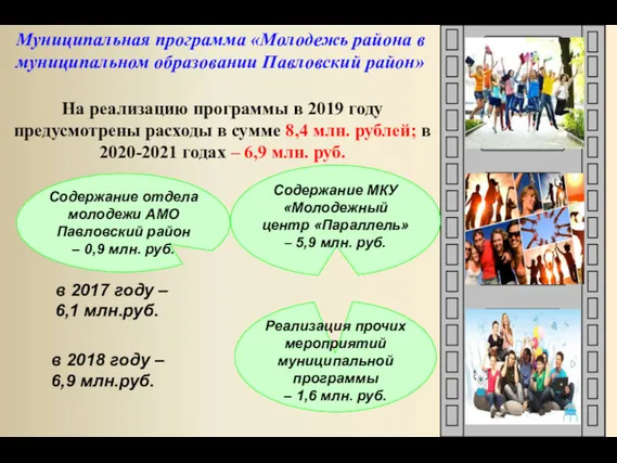 Муниципальная программа «Молодежь района в муниципальном образовании Павловский район» На