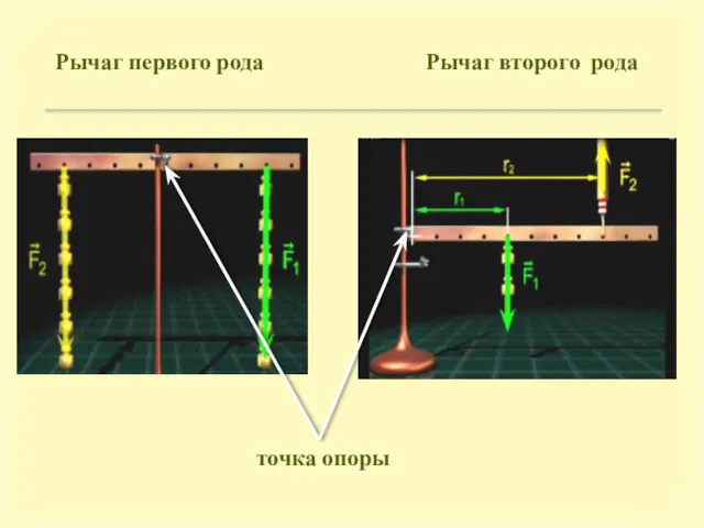 Рычаг первого рода Рычаг второго рода точка опоры