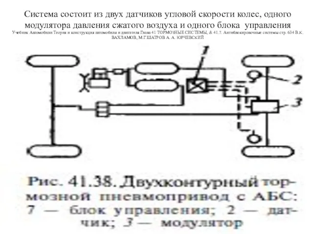 Система состоит из двух датчиков угловой скорости колес, одного модулятора давления сжатого воздуха