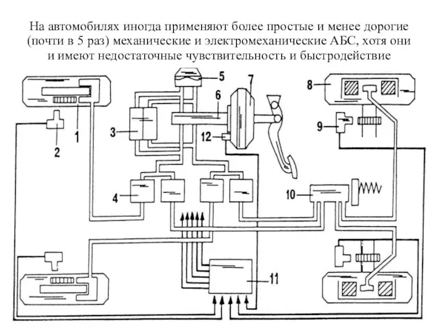 На автомобилях иногда применяют более простые и менее дорогие (почти в 5 раз)