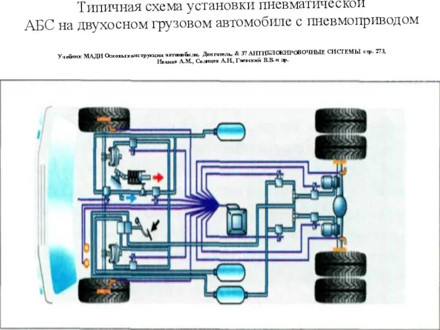 Типичная схема установки пневматической АБС на двухосном грузовом автомобиле с пневмоприводом Учебник МАДИ