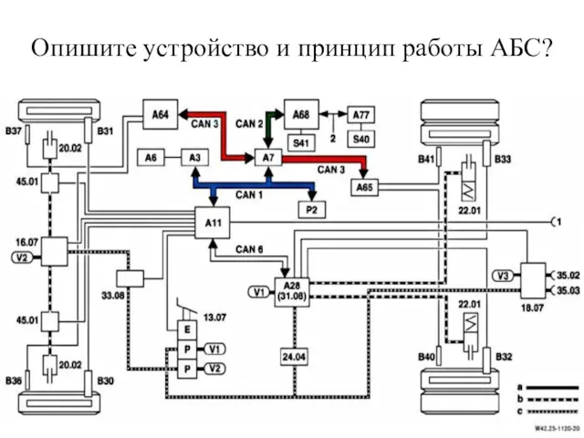 Опишите устройство и принцип работы АБС?