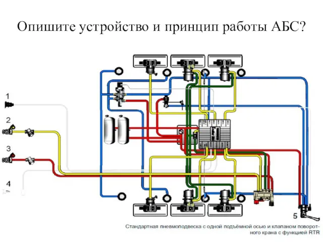 Опишите устройство и принцип работы АБС?