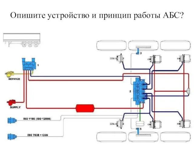 Опишите устройство и принцип работы АБС?