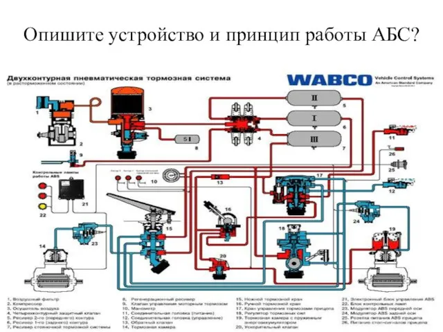 Опишите устройство и принцип работы АБС?