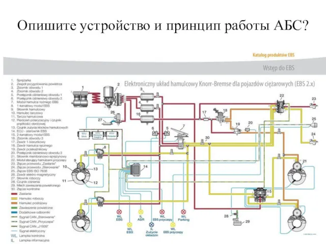 Опишите устройство и принцип работы АБС?