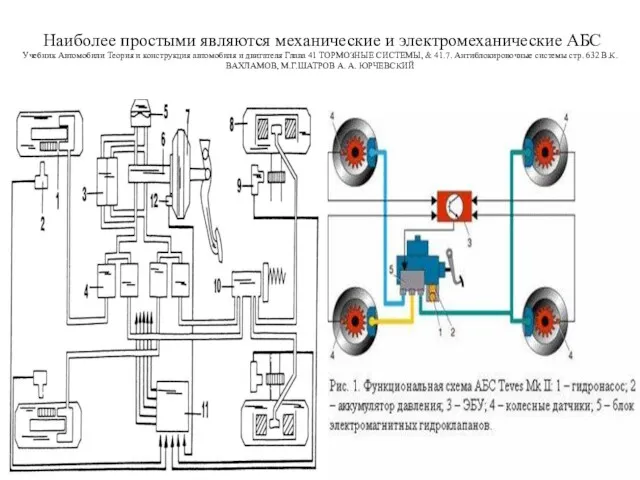 Наиболее простыми являются механические и электромеханические АБС Учебник Автомобили Теория и конструкция автомобиля