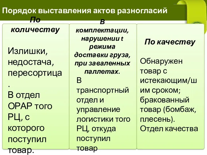 Порядок выставления актов разногласий