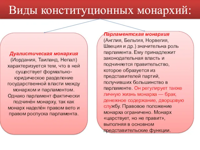 Виды конституционных монархий: Дуалистическая монархия (Иордания, Таиланд, Непал) характеризуется тем,