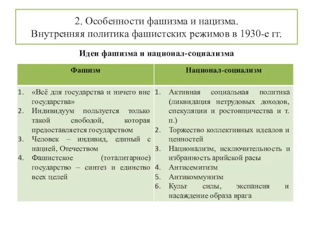 2. Особенности фашизма и нацизма. Внутренняя политика фашистских режимов в 1930-е гг. Идеи фашизма и национал-социализма