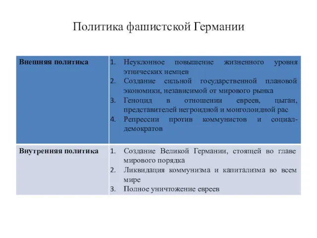 Политика фашистской Германии