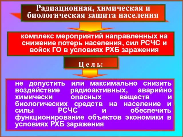 комплекс мероприятий направленных на снижение потерь населения, сил РСЧС и