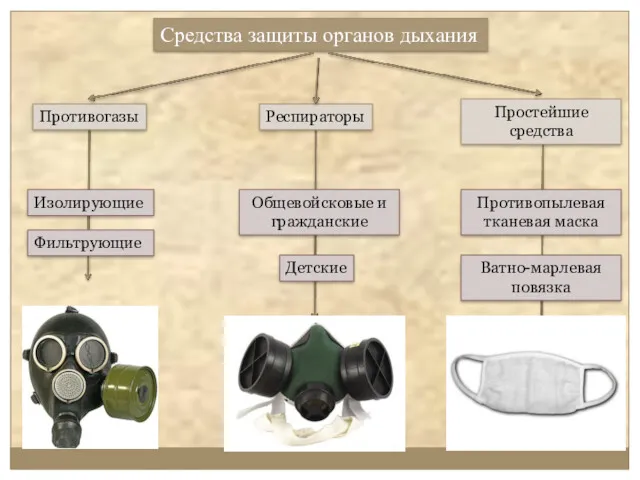 Средства защиты органов дыхания Ватно-марлевая повязка Противопылевая тканевая маска Детские