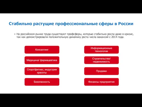 Стабильно растущие профессиональные сферы в России На российском рынке труда