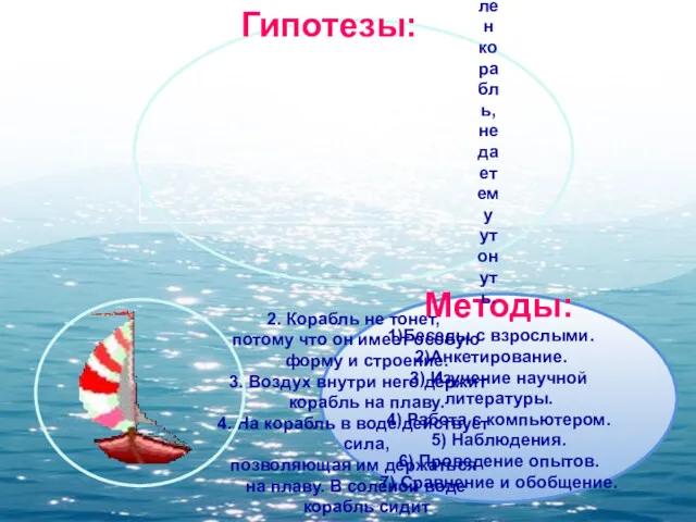 Методы: Беседы с взрослыми. Анкетирование. 3) Изучение научной литературы. 4)