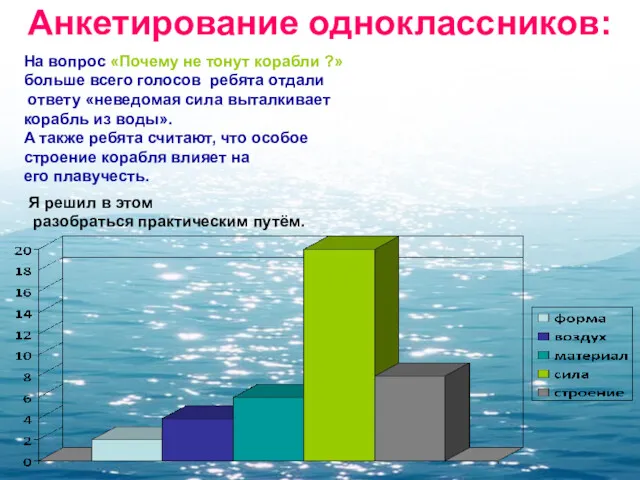 Анкетирование одноклассников: На вопрос «Почему не тонут корабли ?» больше