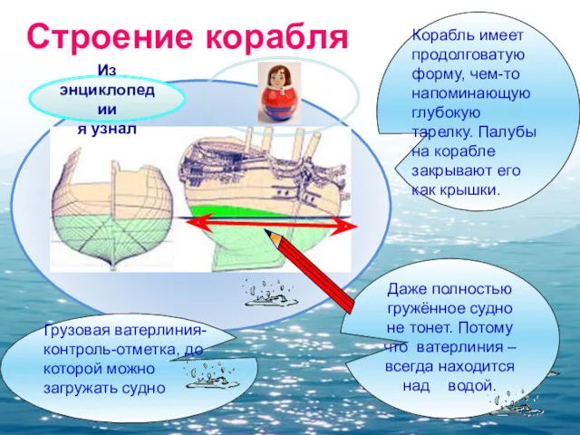 Даже полностью гружённое судно не тонет. Потому что ватерлиния –