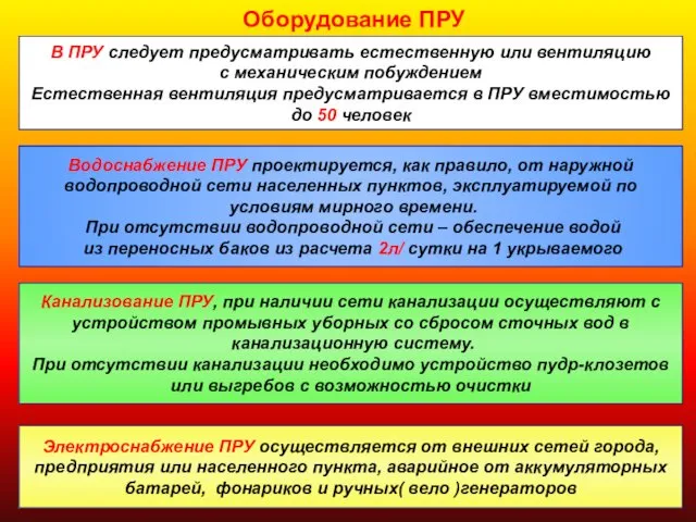 Оборудование ПРУ В ПРУ следует предусматривать естественную или вентиляцию с