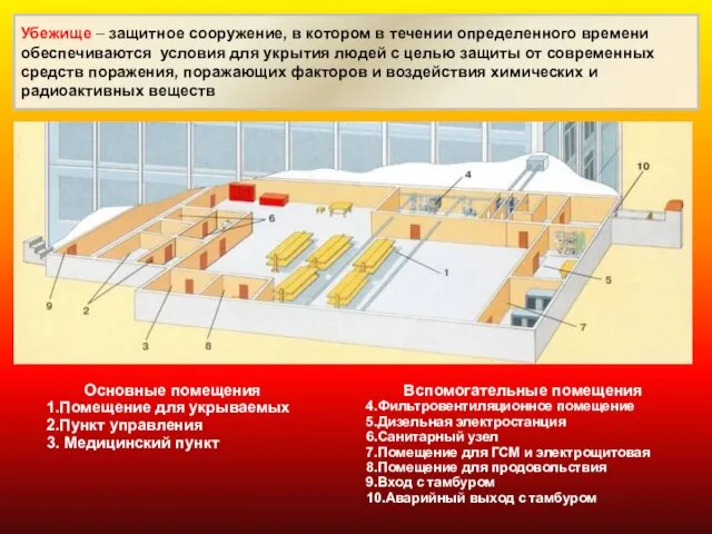 Убежище – защитное сооружение, в котором в течении определенного времени