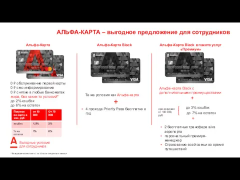 АЛЬФА-КАРТА – выгодное предложение для сотрудников Альфа-Карта 0 ₽ обслуживание