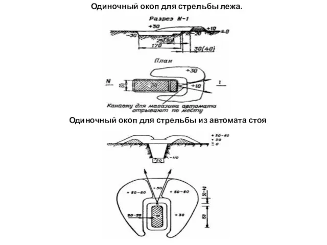 Одиночный окоп для стрельбы лежа. Одиночный окоп для стрельбы из автомата стоя