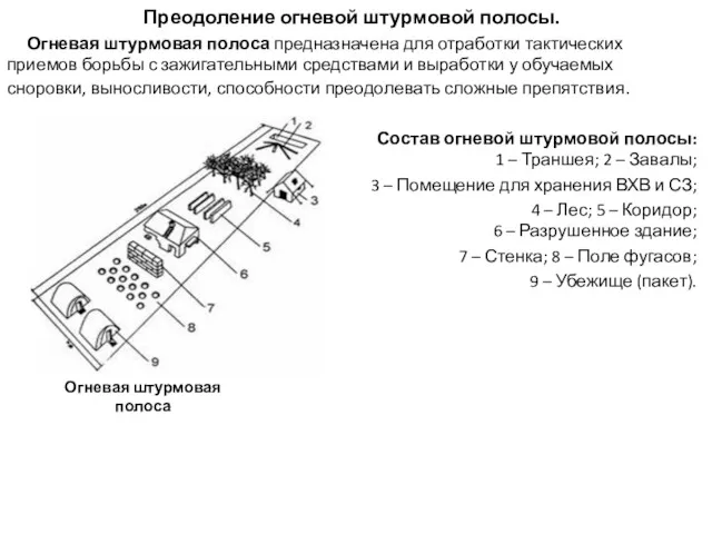 Преодоление огневой штурмовой полосы. Огневая штурмовая полоса предназначена для отработки