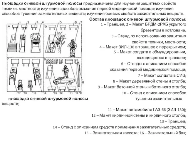 Площадки огневой штурмовой полосы предназначены для изучения защитных свойств техники,