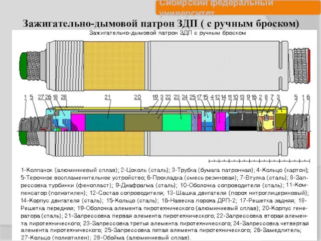 Зажигательно-дымовой патрон ЗДП ( с ручным броском)