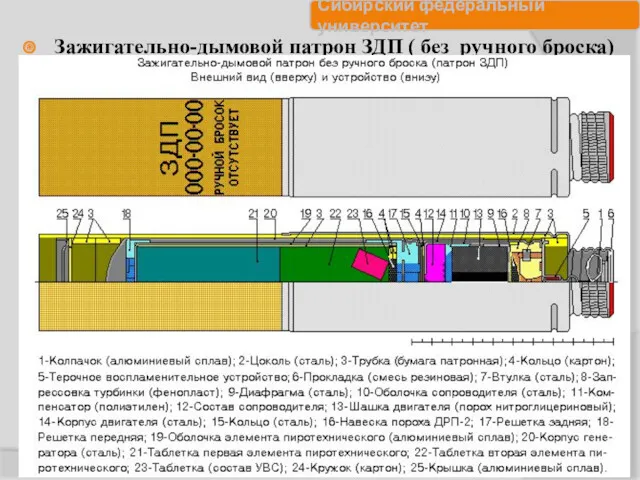 Зажигательно-дымовой патрон ЗДП ( без ручного броска)